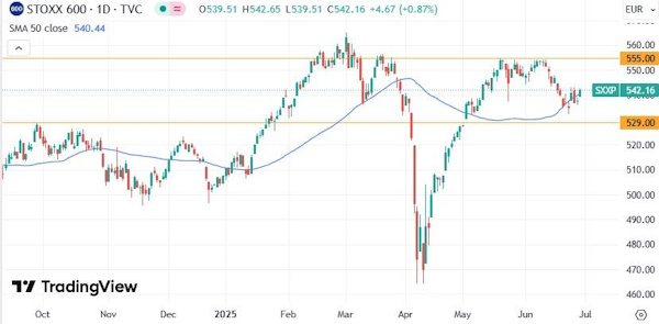 Российские инвесторы предпочитают не совершать резких движений
